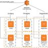 Show HN: Zero-config AWS CUR → interactive cost dashboard (DuckDB and Rill)
