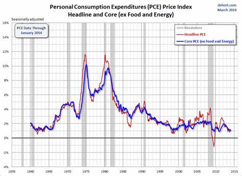 August US PCE inflation cools to within the Fed target range - THE BHARAT EXPRESS NEWS - The Bharat Express News