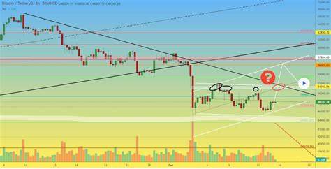 Bitcoin-Kurs (BTC) dank Walen wieder im Aufwind
