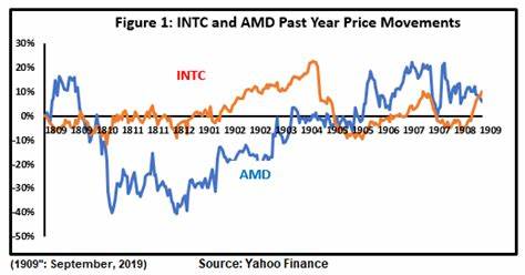 Intel: Winning and Losing