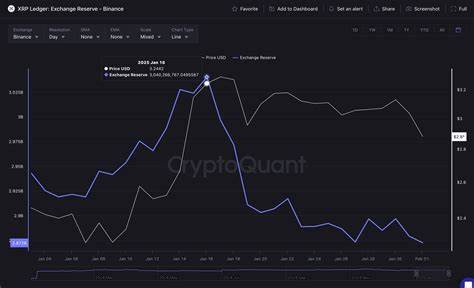 Ripple (XRP) Price Forecast: Volatility Ahead as XRP Deposits on Binance Hit $1.6 Billion