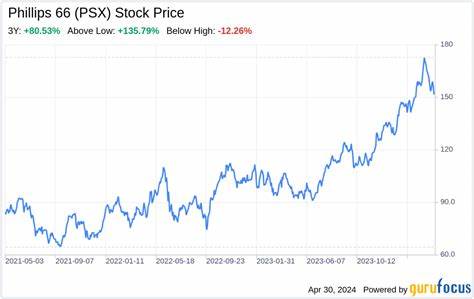 Morgan Stanley Stays Cautious on Phillips 66 (PSX) Due to Strategic Issues