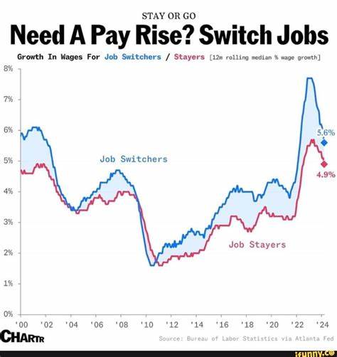 Big Stay paying off: Quitting to job-switch is worse for wage growth