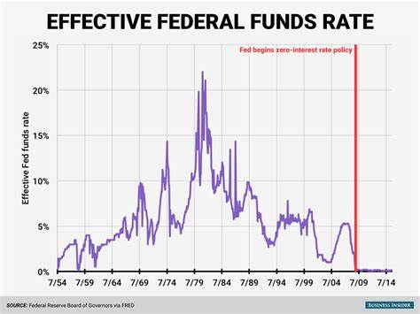 Interest rate cuts expected after US and UK inflation reports – as it happened - The Guardian