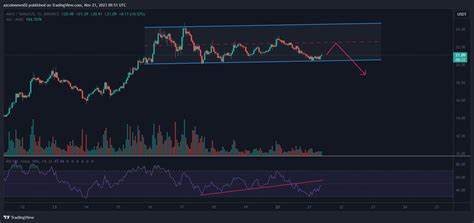 AVAX Loses 5.8% After Rejection at Critical $20 Short-Term Resistance