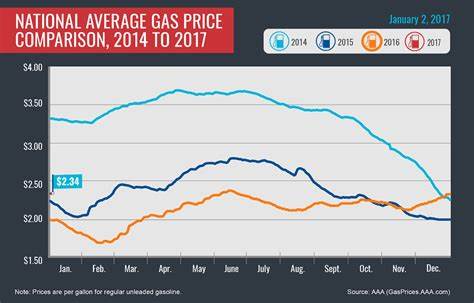 GAS-Preis | GAS-Preis und Live-Chart – CoinDesk
