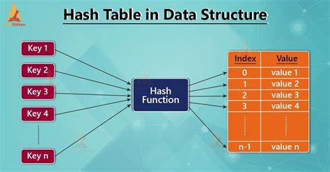 Functional Hash Tables Explained