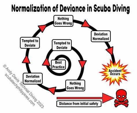 Snowsports and the Normalisation of Deviance