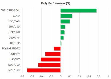 Dollar Extends Gains After U.S. ISM Manufacturing Data