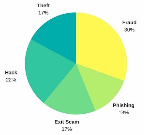 Clay County Intensifies Efforts Against Cryptocurrency Scams - Bitcoin.com News