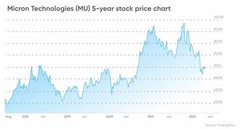 Is Micron Technology (MU) A Stock That Should Double in 3 Years?