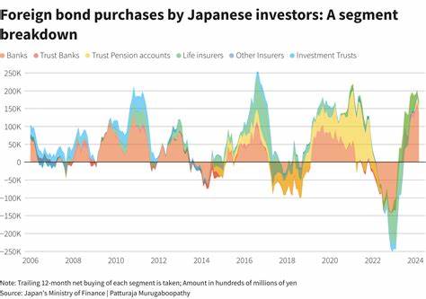 The BOJ won't sway Japan's trillions of investment abroad - Reuters