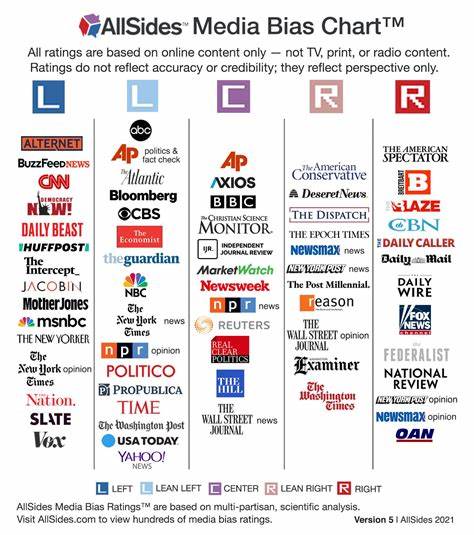 Show HN: Tietoarc – News source and media ratings and bias