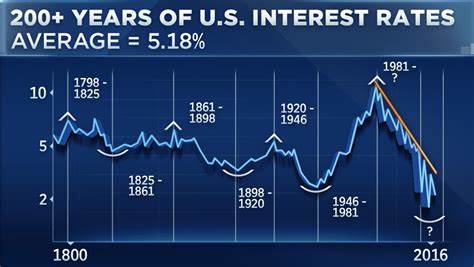 Investor hopes high for bigger interest rate cut, sending Dow near all-time high