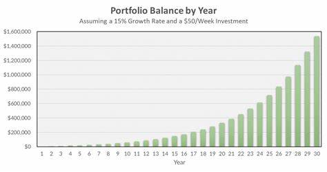 Here's How Investing $50 Per Week Can Create $50,000 in Annual Dividends