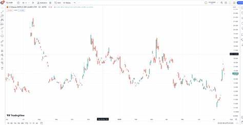 XRP: Das ist historisch - ETF-Start am Dienstag