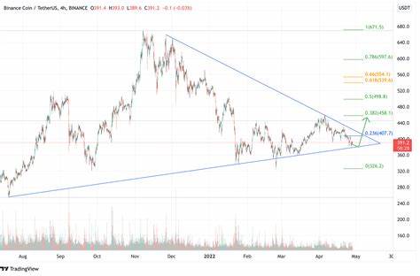 Bitcoin and BNB see gains up to 3% as CZ makes first tweet post-release