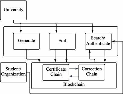 DiscoverSTEM Secures Patent for Blockchain-Based Credentials Verification System - Crypto News BTC