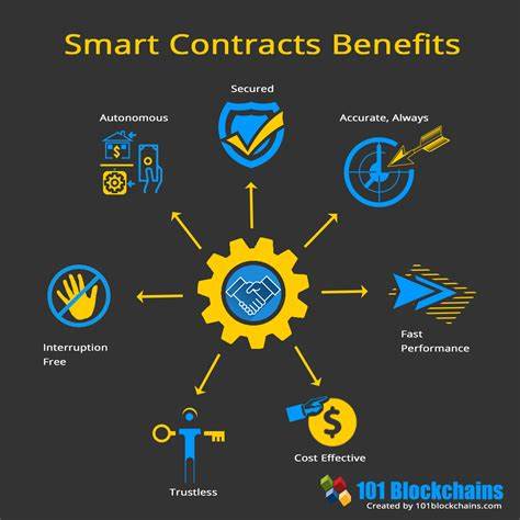 Smart Contracts: Typen, Vorteile und Tools | Spiceworks – Spiceworks-Neuigkeiten und Einblicke
