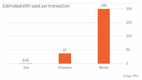 Bitcoin consumes more power than all these countries - World Economic Forum