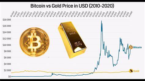 Bitcoin vs. Gold vs. USD: Die letzten 10 Jahre – The Economic Times
