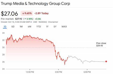 Trump Media stock price: DJT shares shrug off Bitcoin and Ethereum ETF news, down significantly in 2025