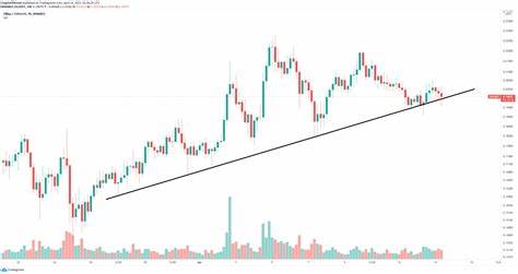 Polygon price needs to reset before MATIC bulls can trigger 60% upswing - FXStreet