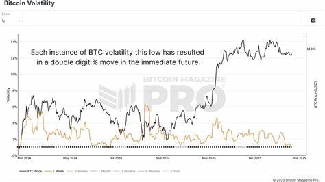 Bitcoin Volatility On Path To Drop Below Amazon's, Analysts Say