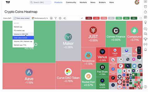 Improved Stock and Crypto heatmaps: more data, additional settings, new color schemes - TradingView