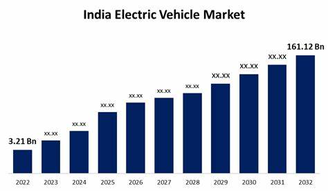 India vehicle market forecast to strengthen in coming months – GlobalData