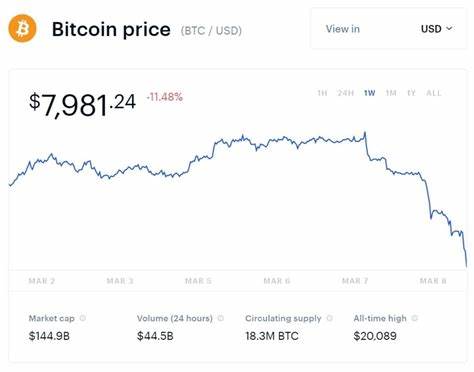 Bitcoin, Ethereum, Ripple’s XRP, And Litecoin In Shock Meltdown - Forbes