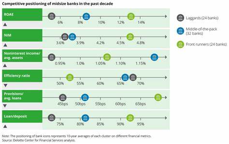 What the recent struggle of midsize banks tells us about the future of the economy