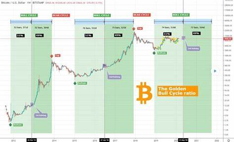 Bitcoin And Cryptocurrency Market Set For 'Biggest Bull Run Ever,' Says Trader, As Federal Reserve Interest Rate Decision Takes Center Stage