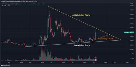 Ripple Kurs: Bittere Prognose! XRP – nach SEC-Prozess am Ende? Launchpad.XYZ hingegen rast auf 400.000 Dollar zu