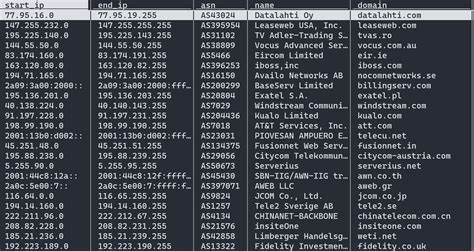 IPinfo started offering free unlimited country-level geolocation and ASN details