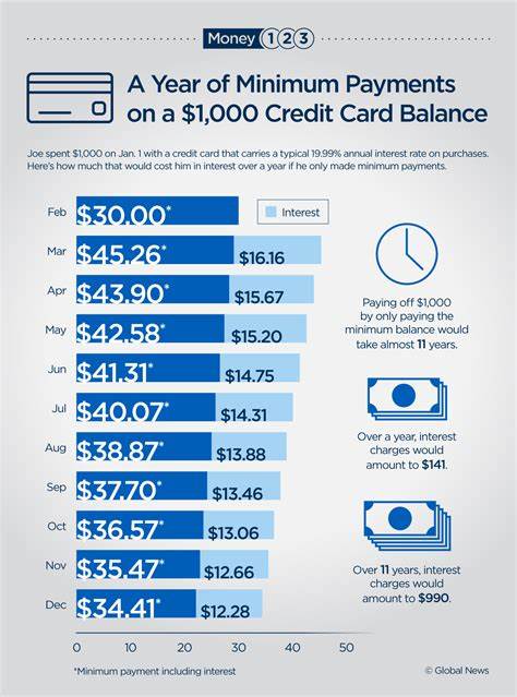 A record number of Americans are only making their minimum credit card payment