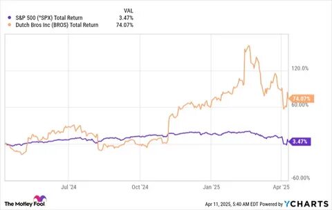 Meet the Monster Stock That Continues to Crush the Market