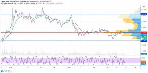 XRP Price Today, XRP to USD Live Price, Market Cap & Chart - Cointelegraph