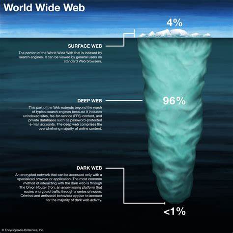 The Darknet Bible- research document on using the dark web and Monero safely