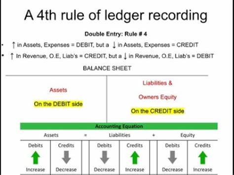 Double-Entry Ledgers: The Missing Primitive in Modern Software