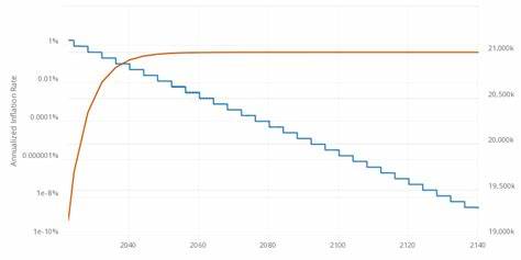 Bitcoin supply on exchanges drops to 8-year low. Will BTC set a new all-time high?