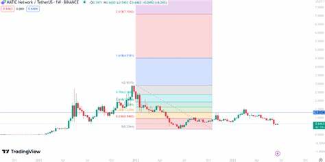Polygon Price Prediction 2024, 2025-2030 - Cryptopolitan