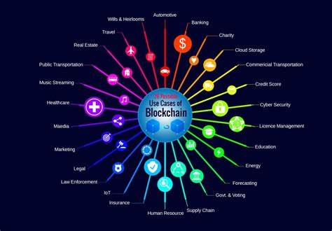26 Top-Blockchain-Anwendungen und Anwendungsfälle im Jahr 2023 – G2
