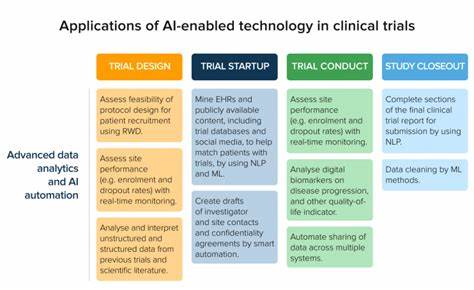 Drugs currently in clinical trials will likely not be impacted by AI