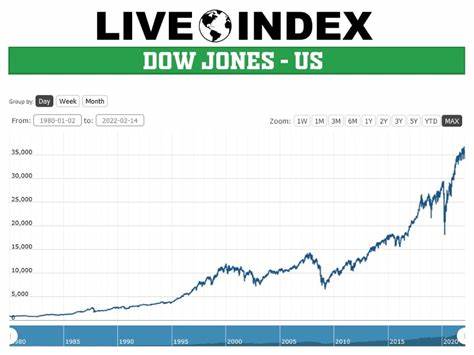 Stock Market Today: Dow Jones Flat, Netflix Hit On Trump Tariff Move; Berkshire Dives As Warren Buffett Quits (Live Coverage)
