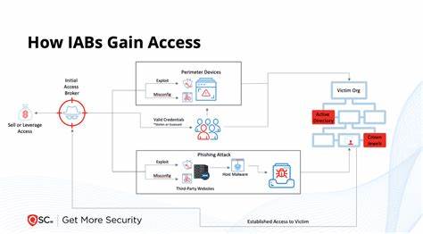 Initial Access Brokers Target Brazil Execs via NF-e Spam and Legit RMM Trials