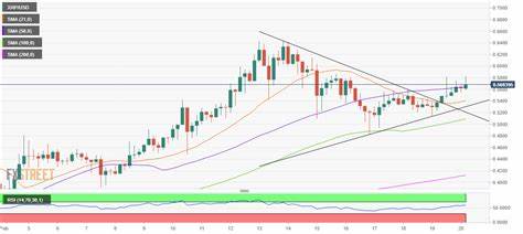 XRP Price Rally Halts at $0.63 amid Ethereum ETFs Outflows - The Crypto Basic