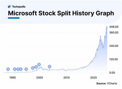Stock-Split History Is Being Made Next Week by an Industry-Leading Company That's Gained 400% in Just Over 5 Years