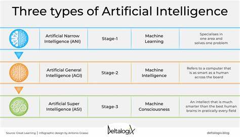 A new type* of AI: DecisionBots (and 80 concepts on it)