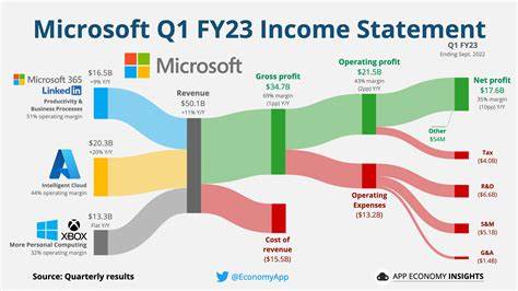 Microsoft’s (MSFT) Q1 Results Were “A Lot Better Than Anyone Thought,” Investment Bank Says